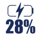 28%
