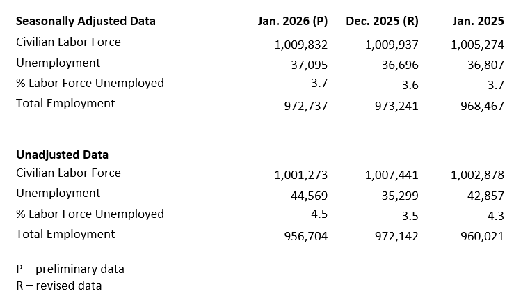 January 2026 rate data