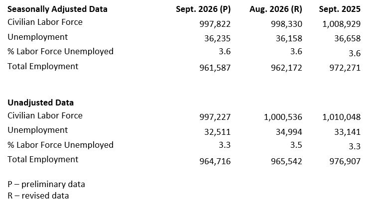 September 2026 employment data