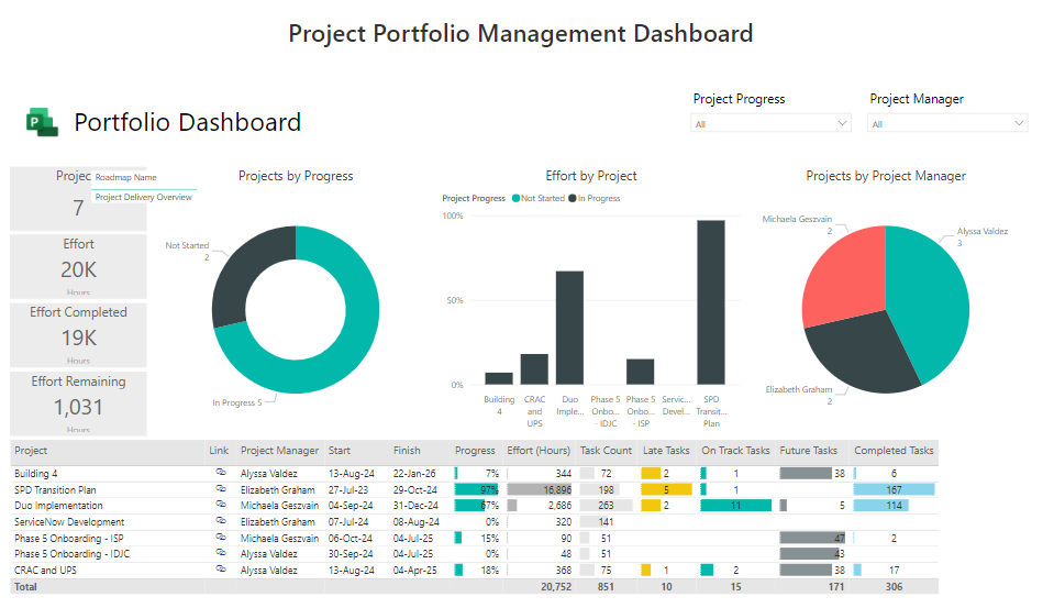 Project Delivery Dashboard