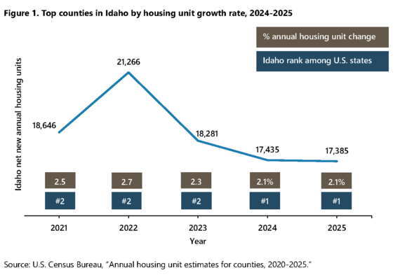 housing-unit-growth