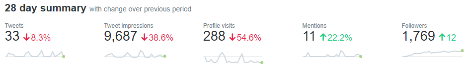 Twitter Statistics
