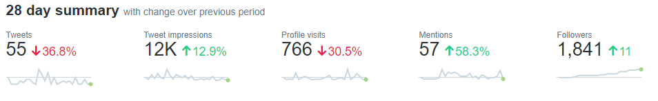 twitter