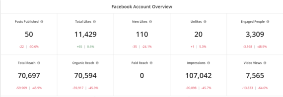 Facebook