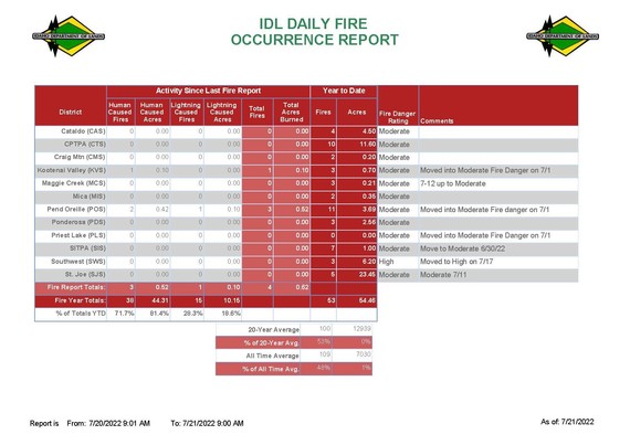 july 21 Daily Fire Update 