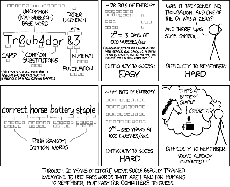 xkcd commic about password strength