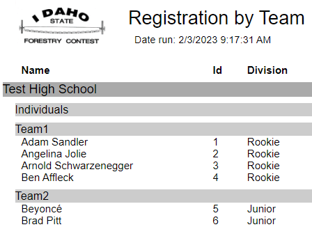 Idaho State Forestry Contest Registration by Team