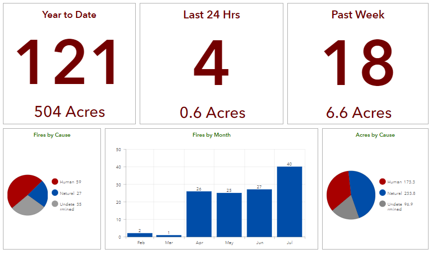 IDL Wildfire Report for 7-14-23