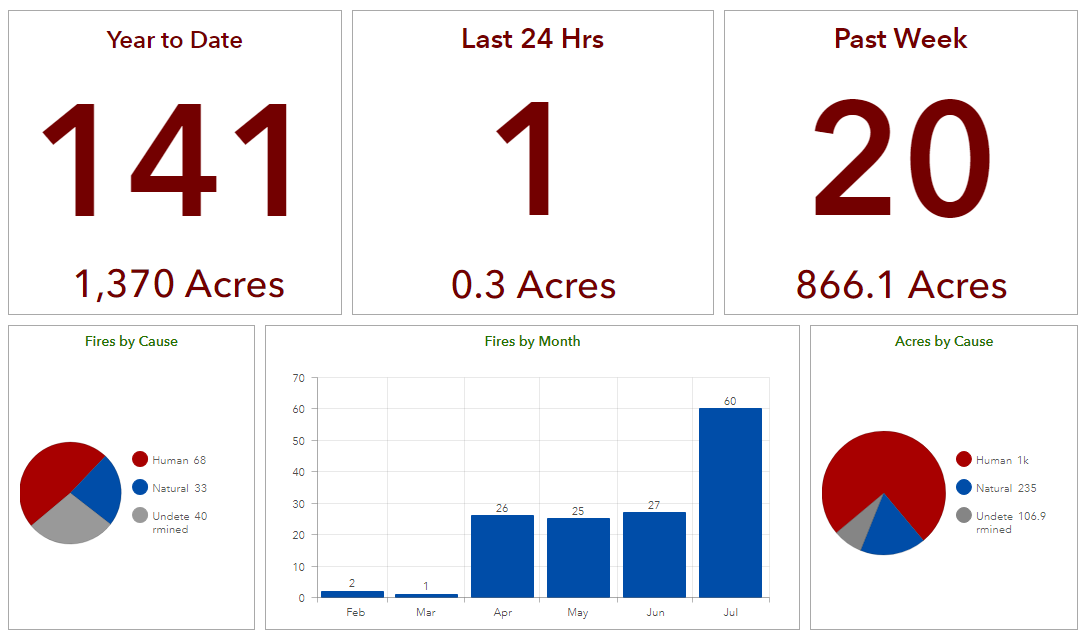 IDL Wildfire Report, 7-21-2023, 10:45 am PT