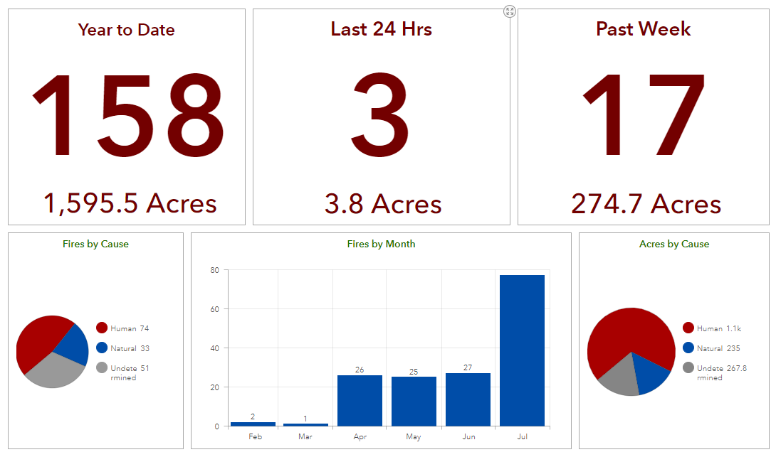 Fire dashboard