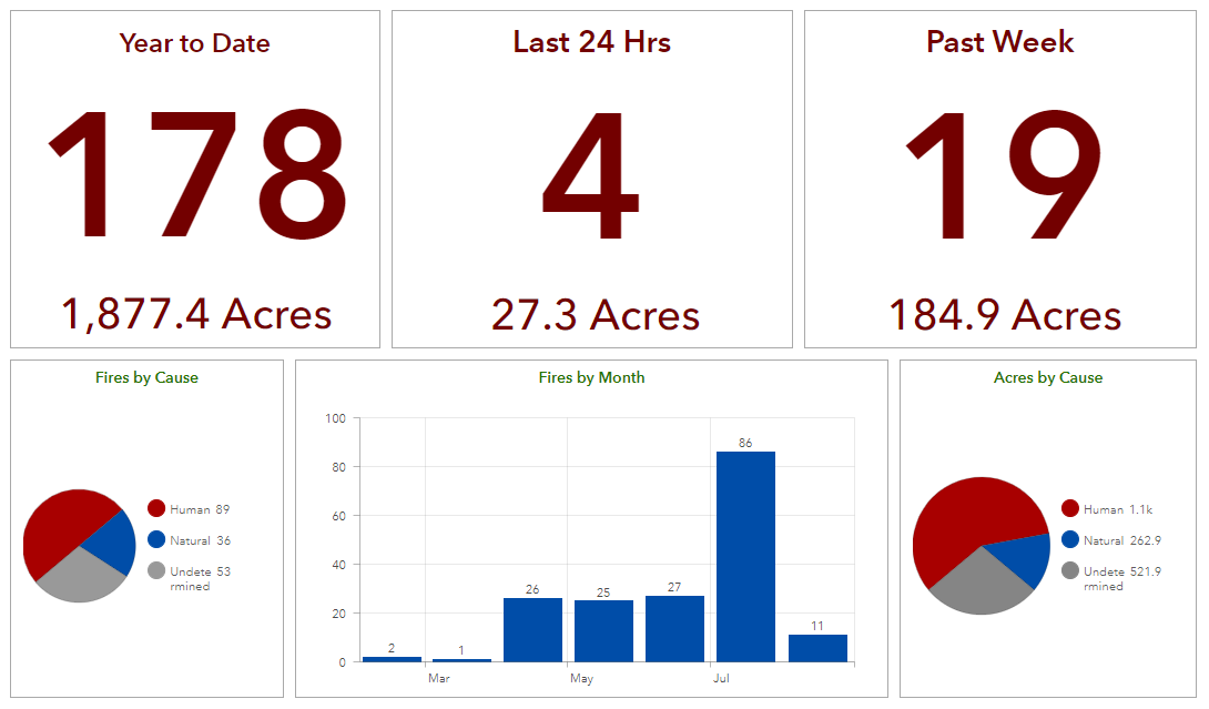 IDL Wildfire Report - 8-4-23