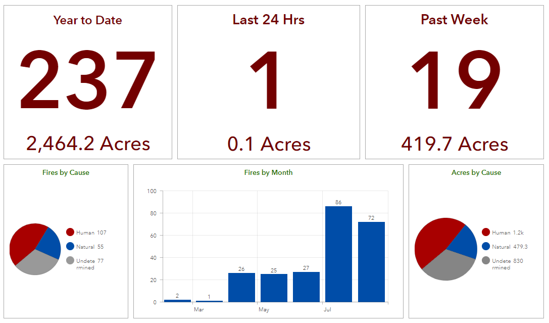 IDL Fire Report 8-25-2023