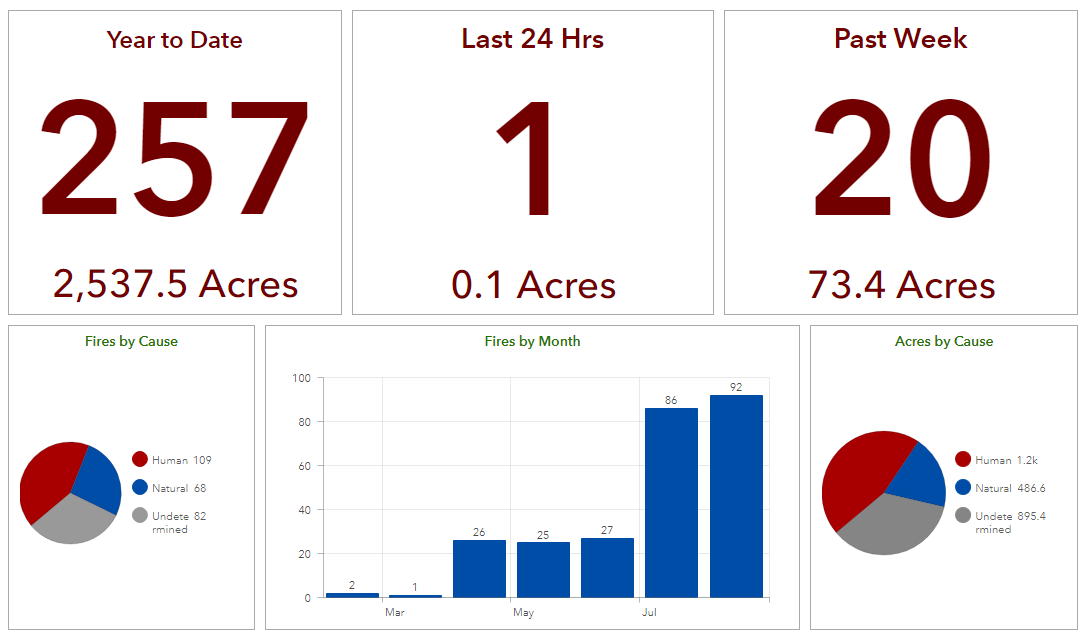 IDL Fire Report 9-1-2023