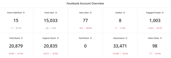 Facebook Stats 8-24-23 to 8-30-23