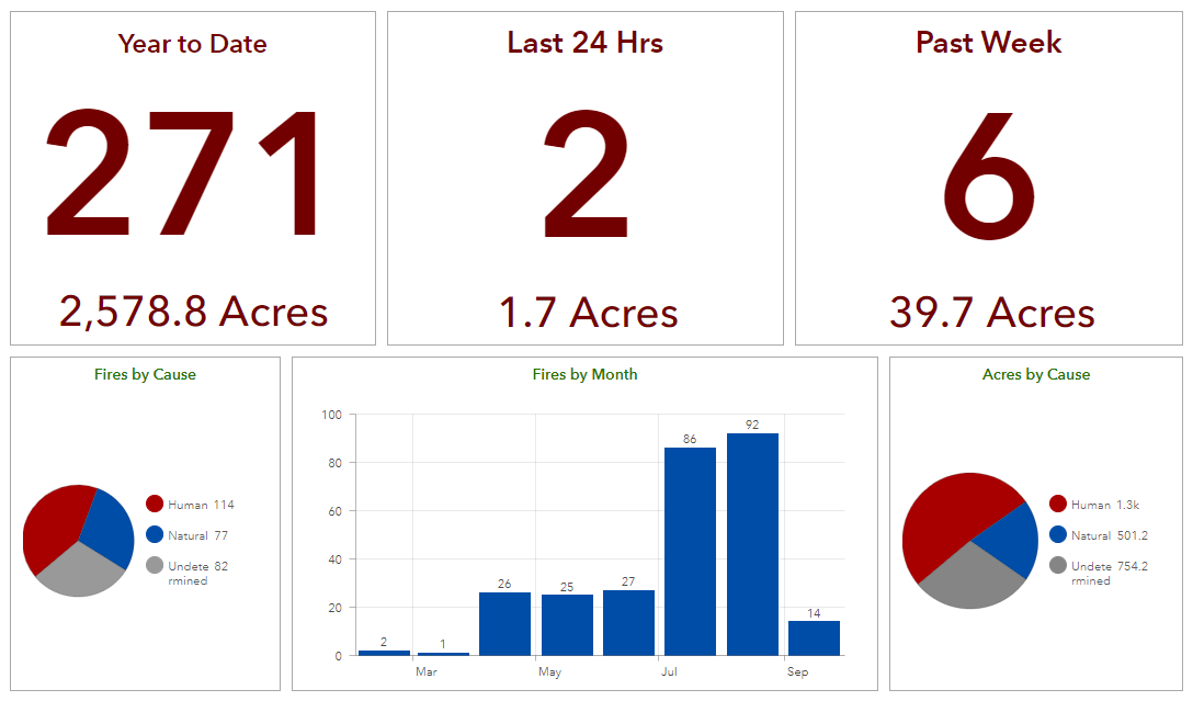 Wildfire Report for 9-15-2023