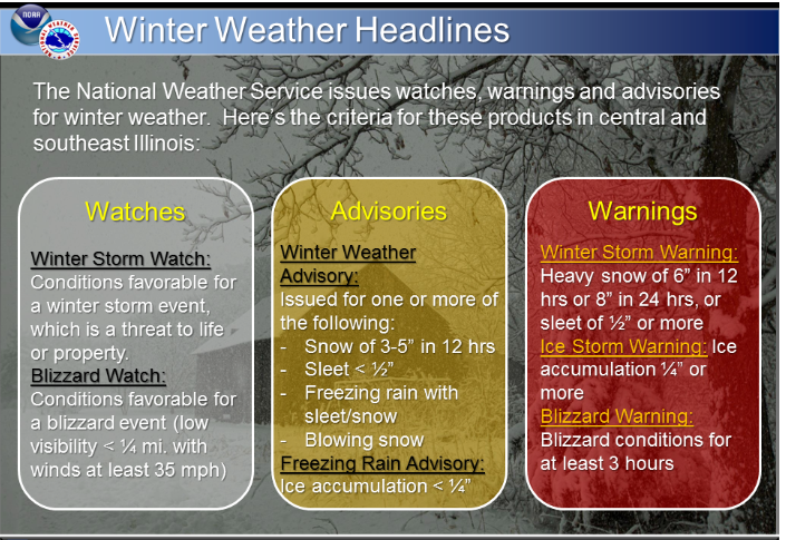 Winter Weather Headlines