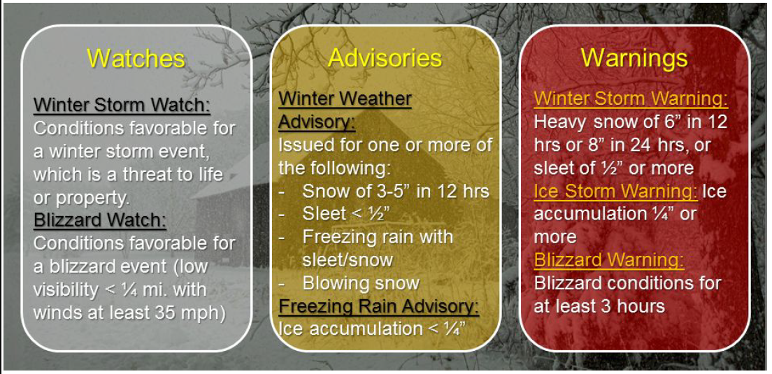 National weather graphic