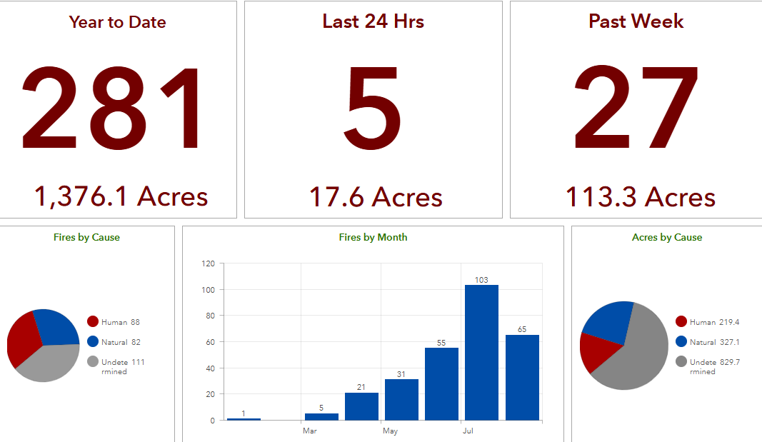 Wildfire dashboard Aug 12 evening