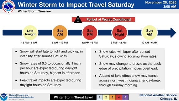 National Weather Service graphic indicating timeline for snowfall on Saturday.