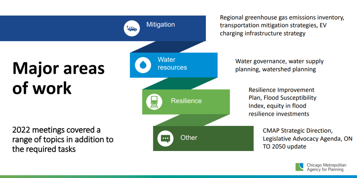 Major areas of work: Mitigation, water resources, resilience, other. 