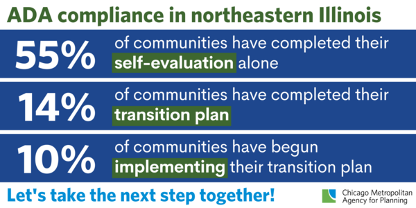 ADA compliance in northeastern Illinois: 55% have completed self-evaluation; 14% have completed transition plans; 10% have begun implementation
