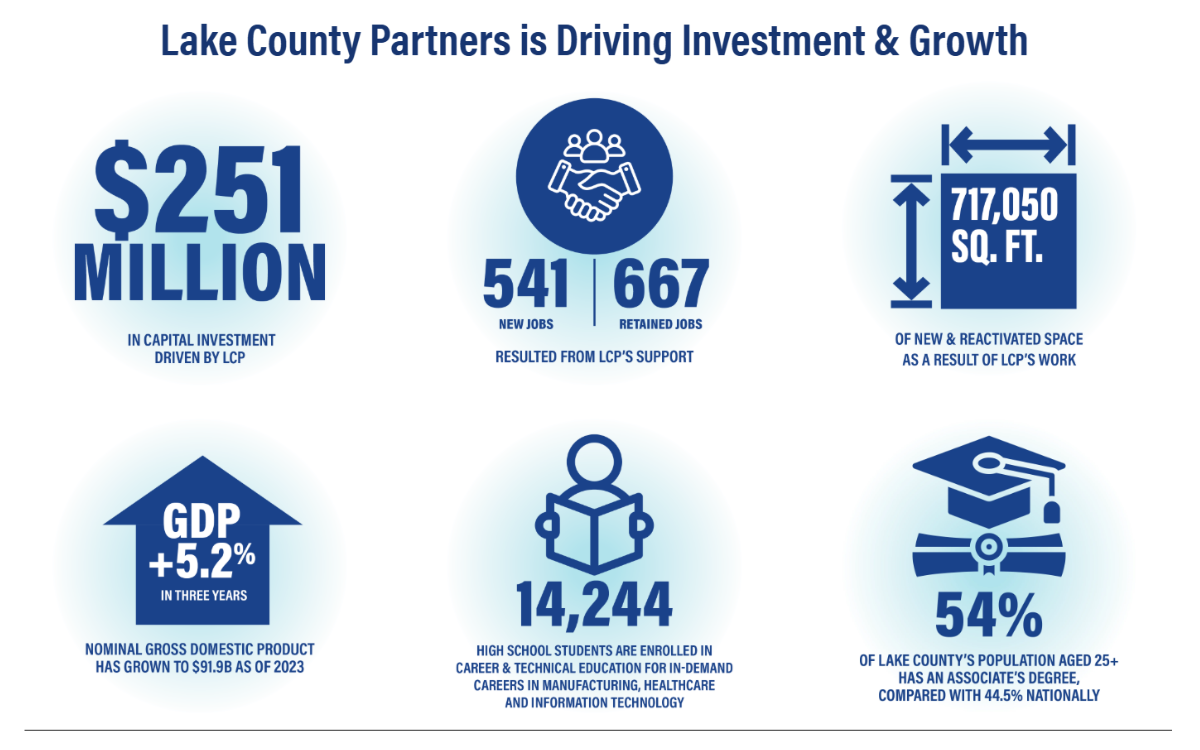 Lake County Partners Year in Review for newsletters