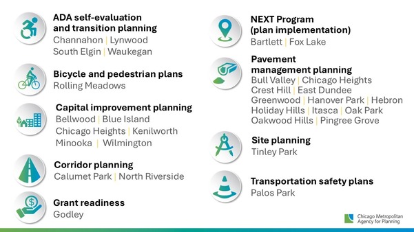 List of communities awarded technical assistance in 2025