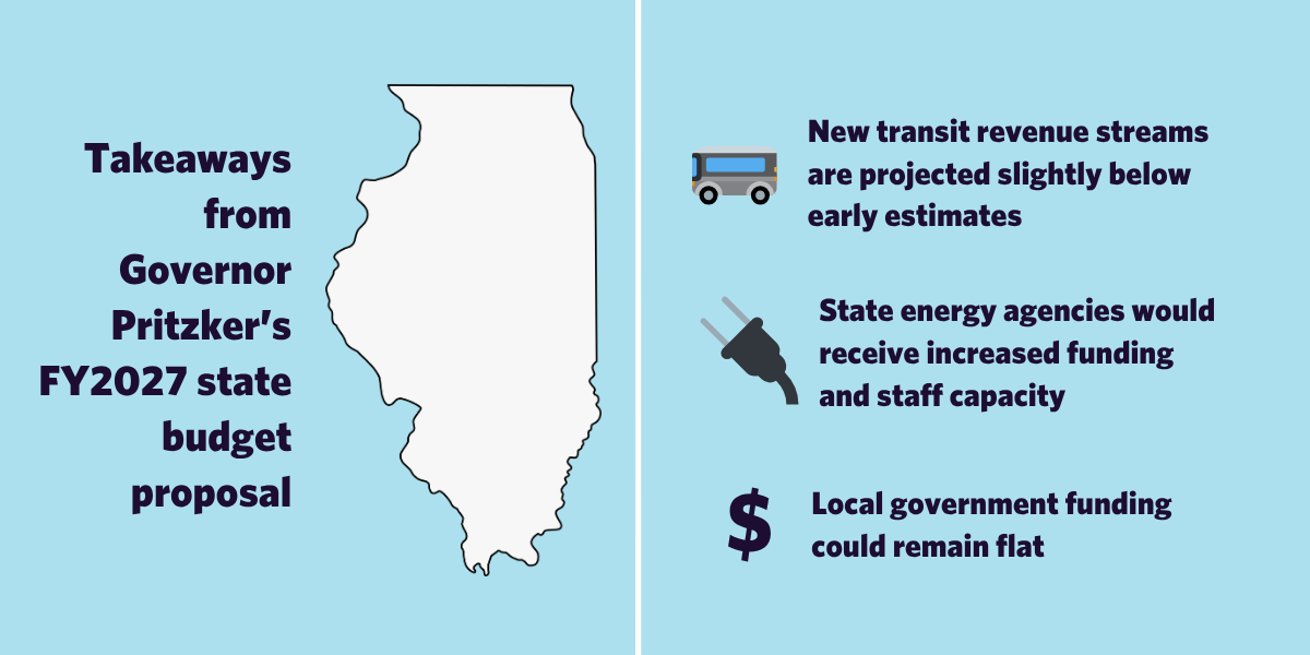 State budget analysis for CMAP Update