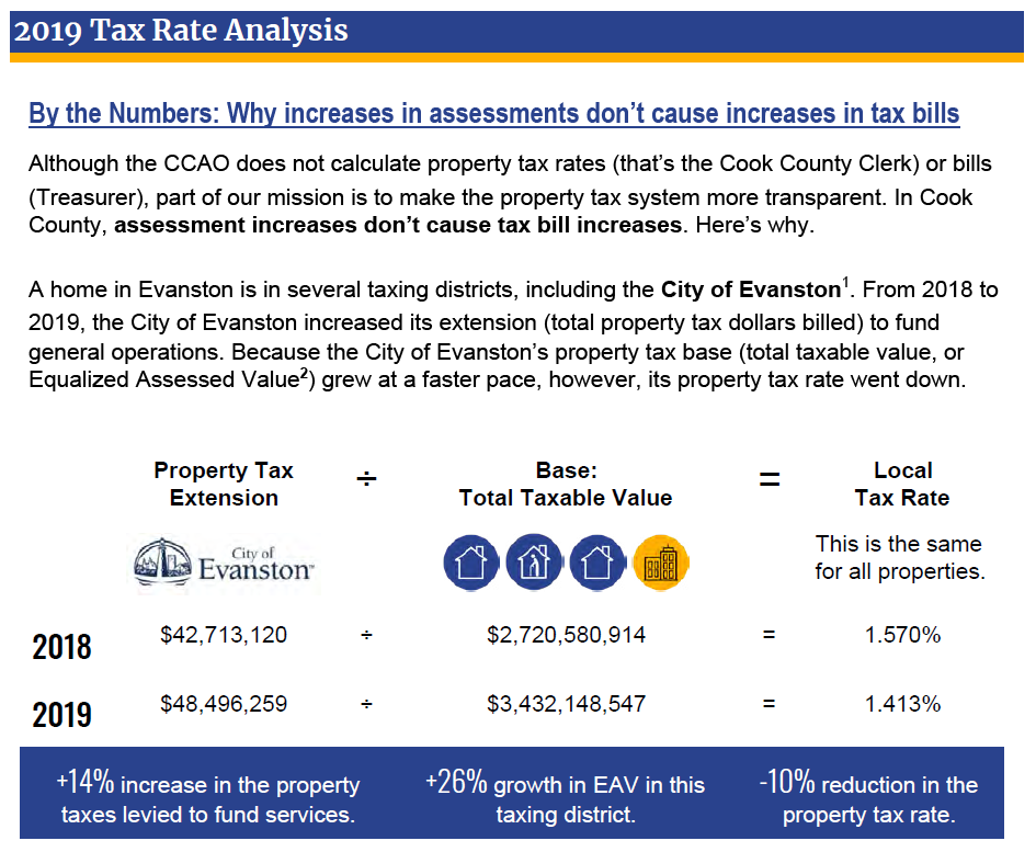 2019 Tax Rate Analysis