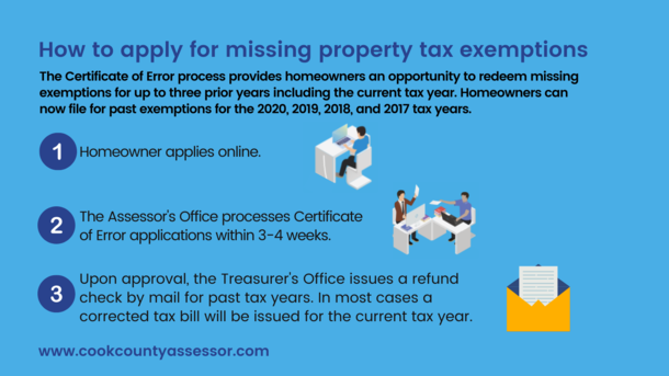 Certificate of Error Process