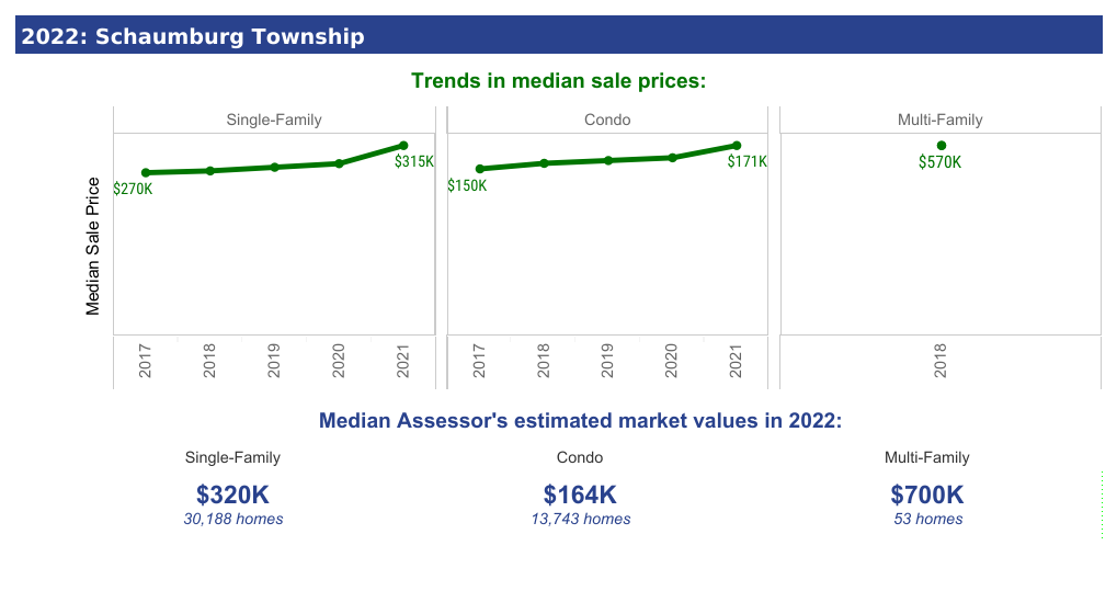 PRESS RELEASE Schaumburg Township Property Values Released