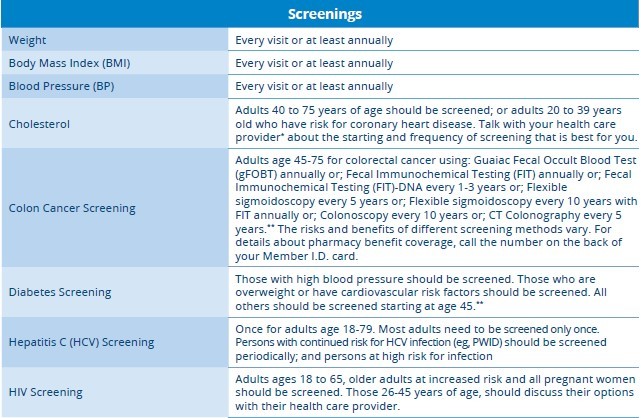 Adult screening chart
