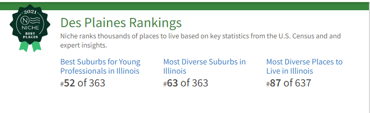 Niche Rankings 2021