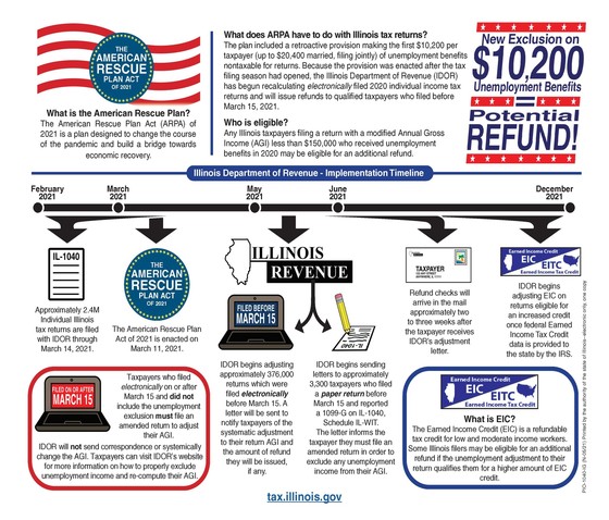 Unemployment Compensation Infographic