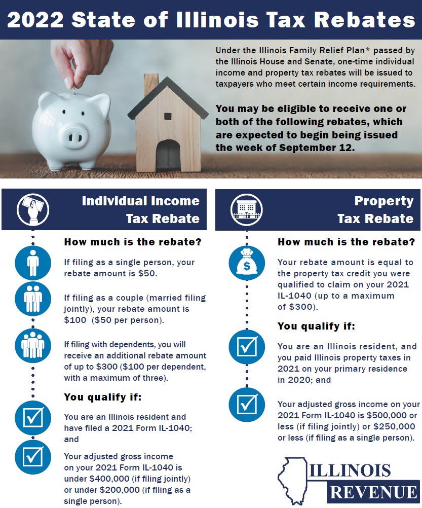 Hand inserting coin into piggy bank with miniature wood house. Text discusses the 2022 property tax and income tax rebate.