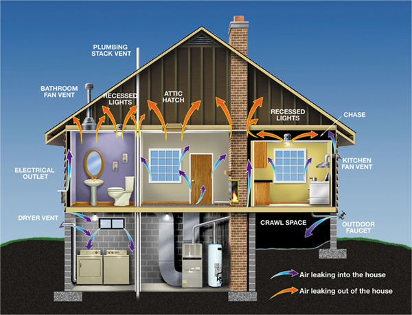Weatherization Home graphic