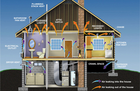 Weatherization home