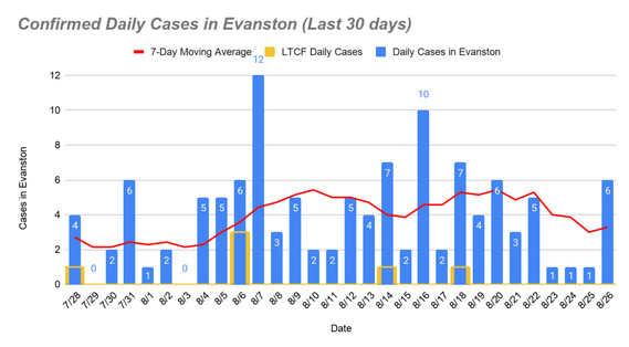 Confirmed daily cases