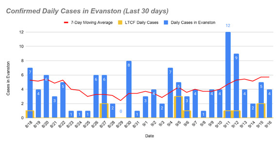 Daily cases - September 17, 2020