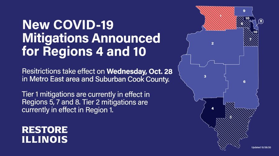 Region 10 resurgence mitigations