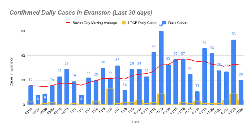 Confirmed Daily Cases