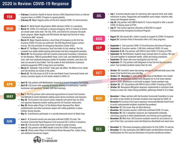 COVID-19 Response Timeline 2020 (final)