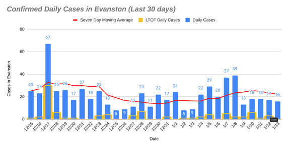 Confirmed daily cases - January 14, 2021