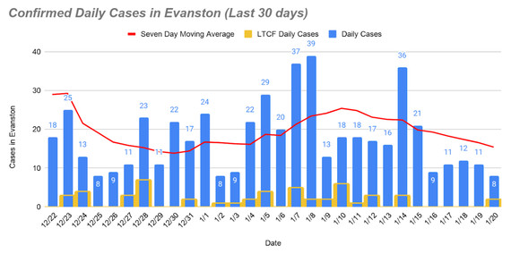 Confirmed Daily Cases - January 21, 2021