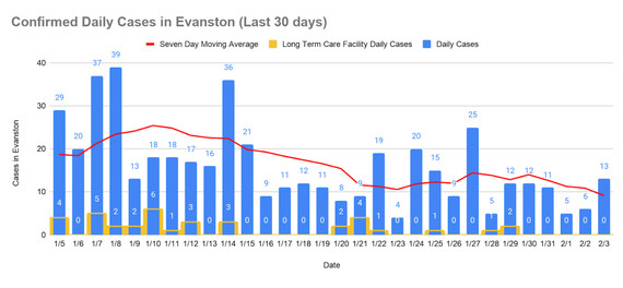 Daily cases - Feb. 4, 2021