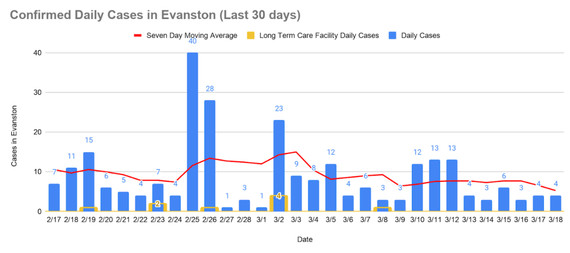 COVID-19 Daily Cases