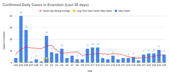 Confirmed cases March 25, 2021