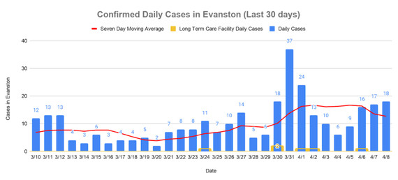 Confirmed cases April 8, 2021
