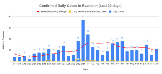 Daily cases, April 15, 2021