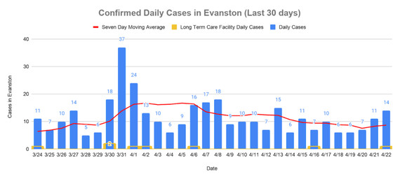 Confirmed cases - April 22